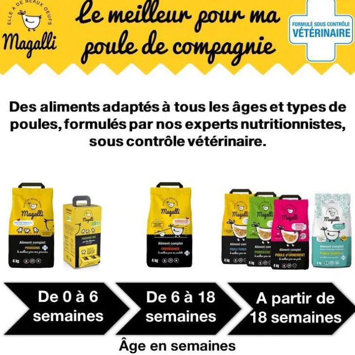 Aliment complet de croissance pour volaille en sac jaune de 8 kg