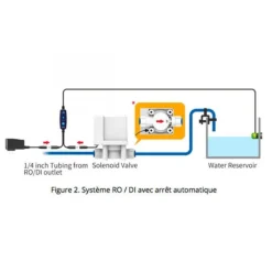 Contrôleur de niveau d'eau osmosée, pour aquarium SMART ASOV – AUTO AQUA