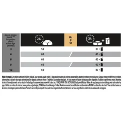 Croquette pour chat adulte stérilisé au saumon Pro Plan - 1,5 kg