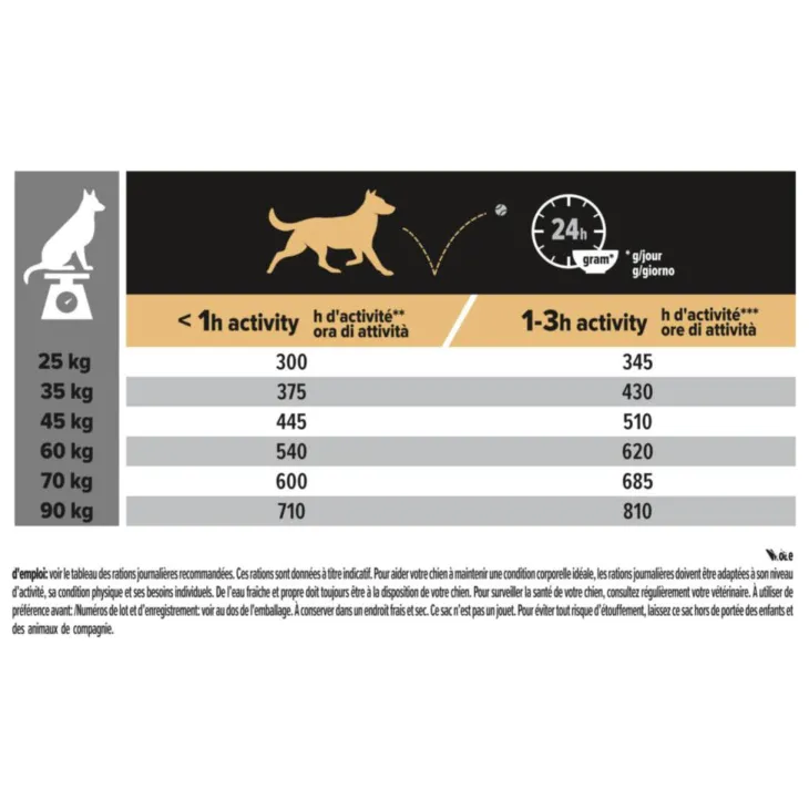 Croquette pour chien adulte athlétique au poulet Pro Plan – 14 kg