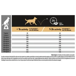 Croquette pour chien adulte de taille moyenne au poulet Pro Plan - 14 kg