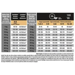 Croquette pour chiot de taille moyenne avec digestion sensible à agneau Pro Plan - 3 kg