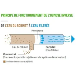 Membrane osmoseur 50 GPD, capacité 190L/J - FILMTEC