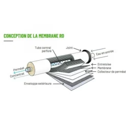 Membrane osmoseur 50 GPD, capacité 190L/J - FILMTEC