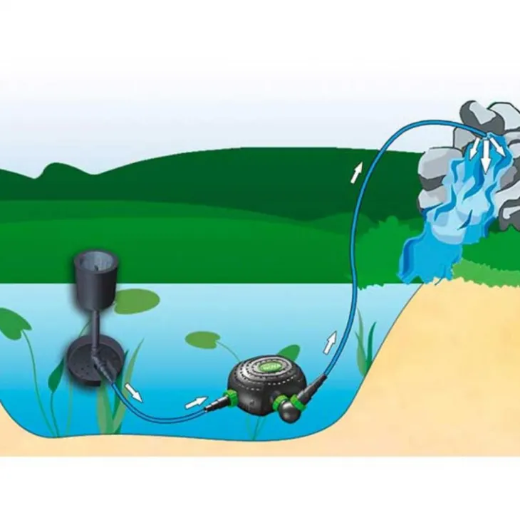 Pompe de filtration éco-responsable AQUA NOVA BASSIN NFPX-5000