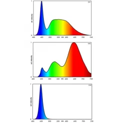 Rampe LED pour aquarium d'eau douce, 9.9W, EHEIM powerLED+ fresh plants - 360mm