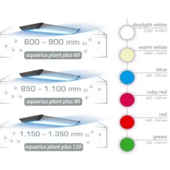 Rampe LED wifi pour aquarium d'eau douce AQUA MEDIC Aquarius Plant 90 Plus - 90cm