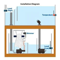 Sécurité de température intelligente AUTO AQUA - modèle Smart Temp