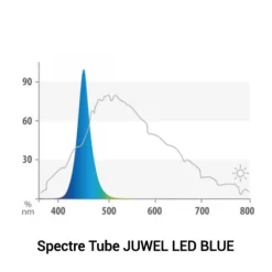 Tube LED bleu, 14 Watts, pour galerie multilux JUWEL - 74,2 cm