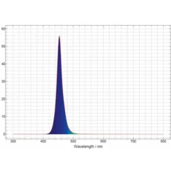 Tube LED bleu, spécifique aquarium, JUWEL, modèle Multilux - 59cm